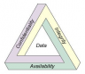 The CIA Triad 