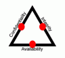 CIA Triad: Example 3